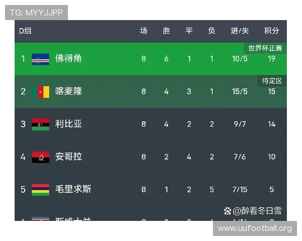 2026年世界杯西班牙与佛得角比赛预计举行时间及比赛地点详细介绍